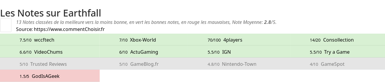 Ratings Earthfall