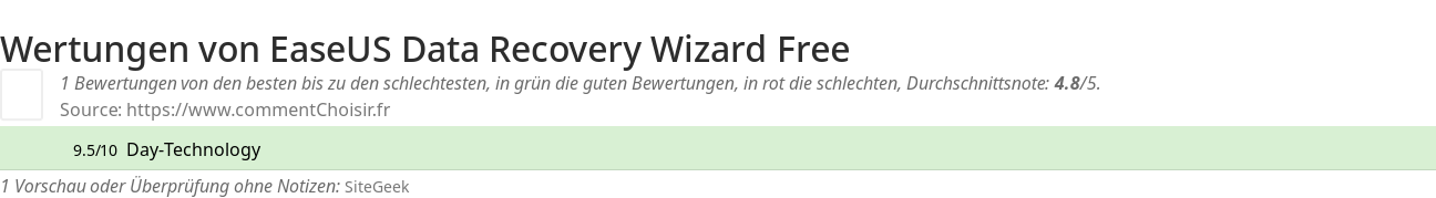 Ratings EaseUS Data Recovery Wizard Free