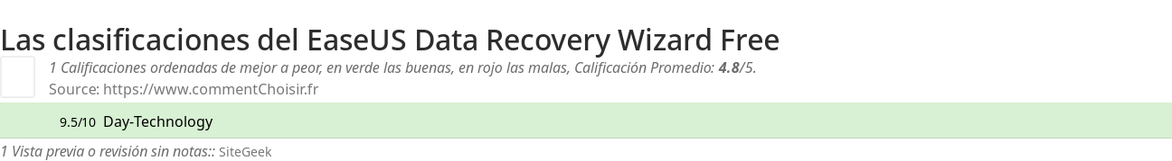 Ratings EaseUS Data Recovery Wizard Free