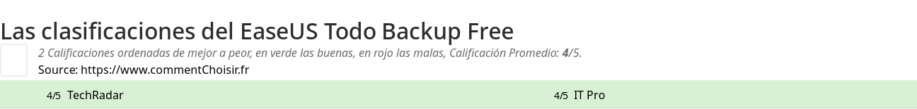 Ratings EaseUS Todo Backup Free