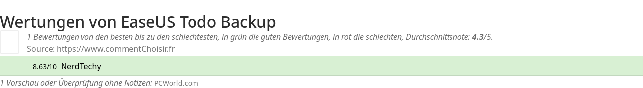 Ratings EaseUS Todo Backup