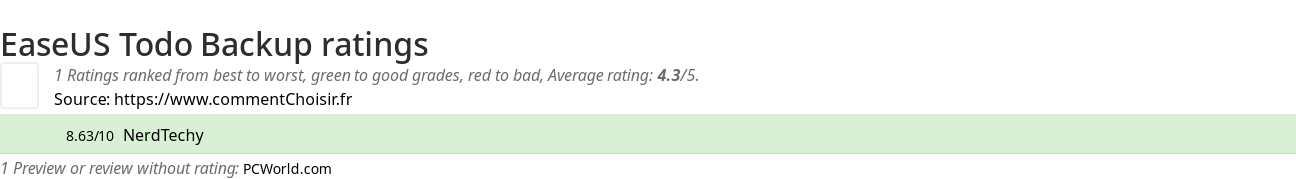 Ratings EaseUS Todo Backup