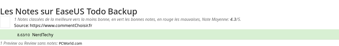 Ratings EaseUS Todo Backup