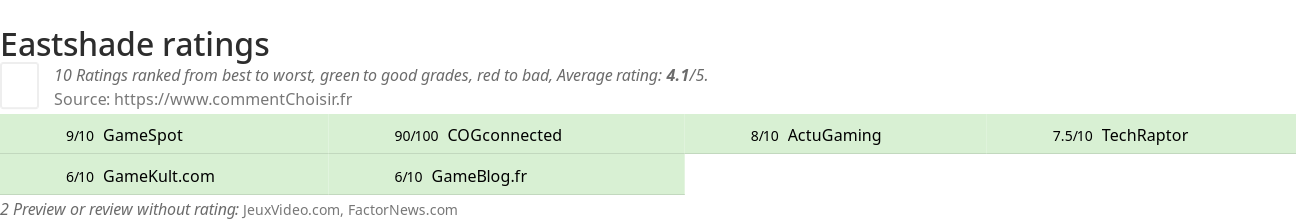 Ratings Eastshade