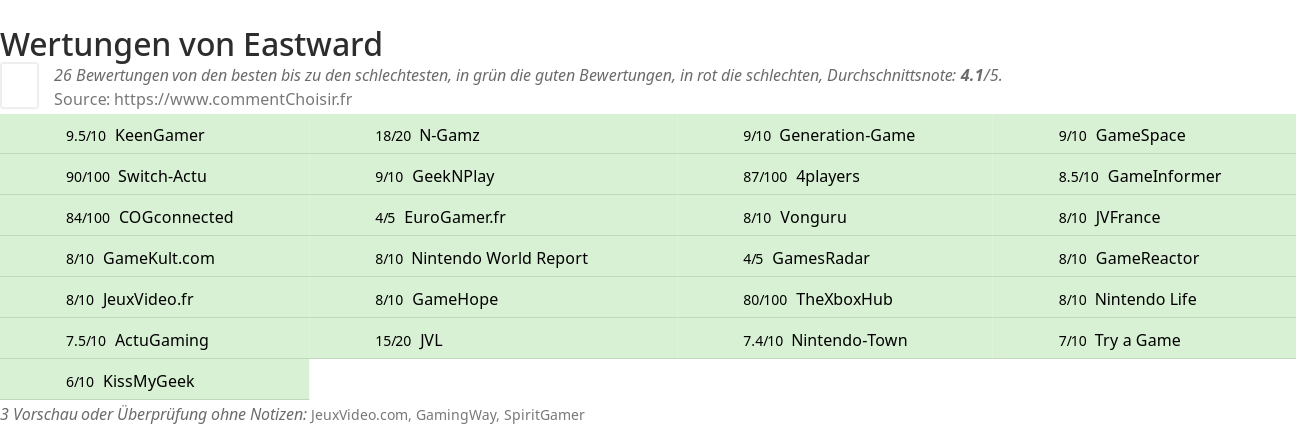 Ratings Eastward