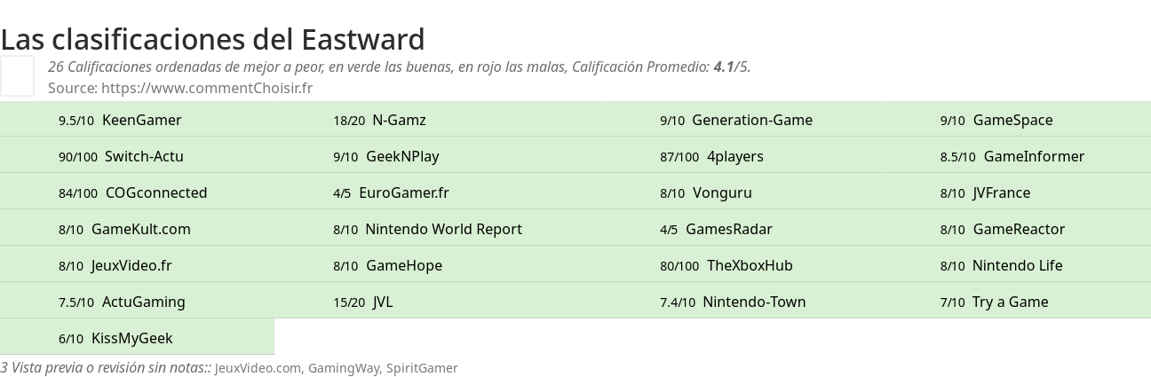 Ratings Eastward