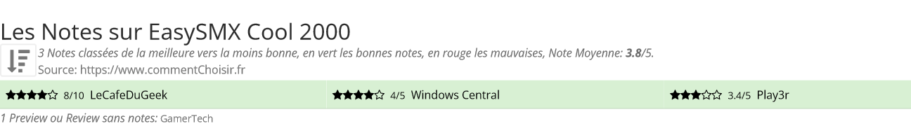 Ratings EasySMX Cool 2000