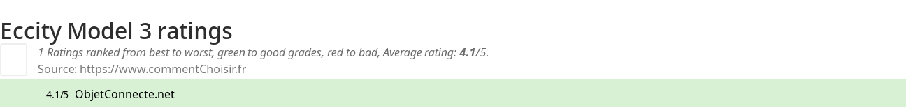 Ratings Eccity Model 3