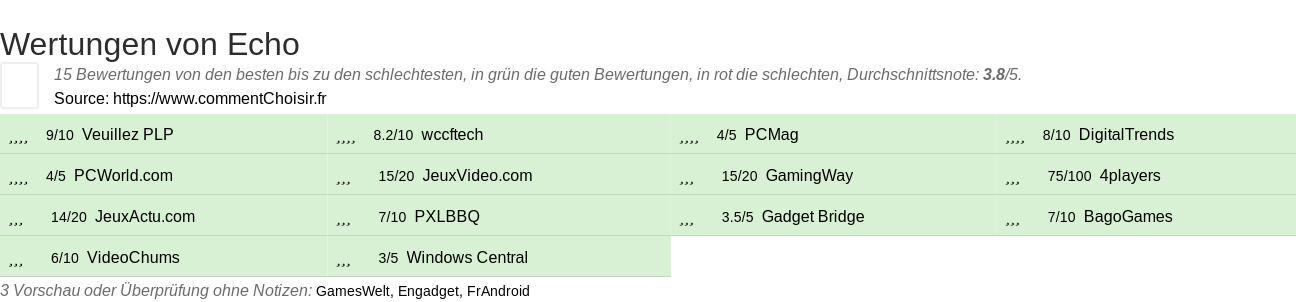 Ratings Echo