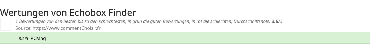 Ratings Echobox Finder