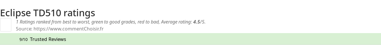 Ratings Eclipse TD510