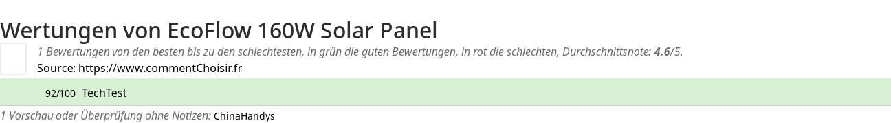 Ratings EcoFlow 160W Solar Panel