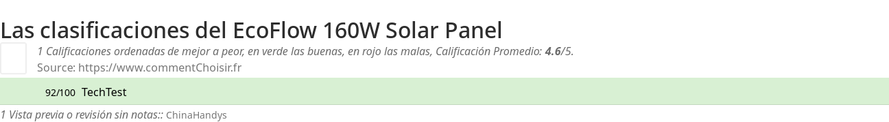 Ratings EcoFlow 160W Solar Panel