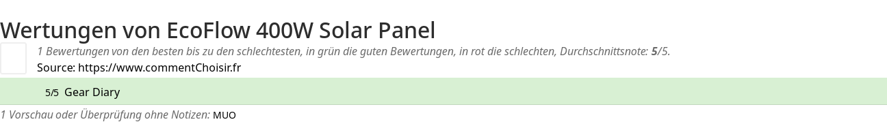 Ratings EcoFlow 400W Solar Panel