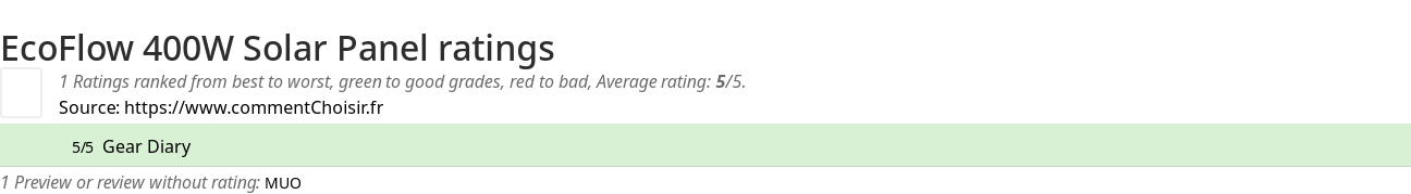 Ratings EcoFlow 400W Solar Panel