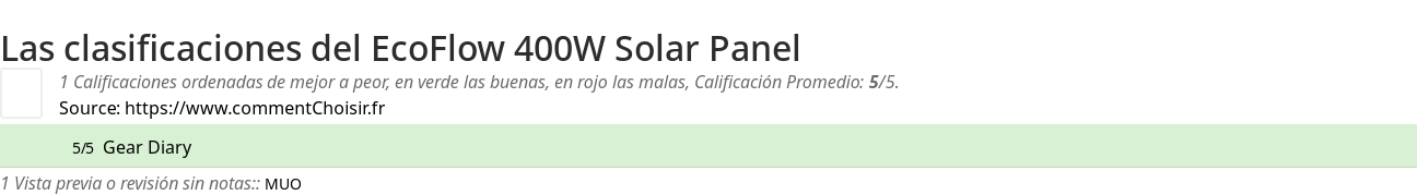 Ratings EcoFlow 400W Solar Panel