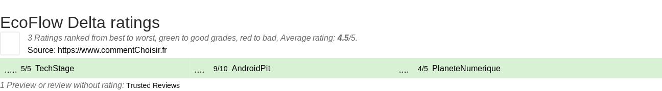 Ratings EcoFlow Delta