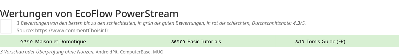 Ratings EcoFlow PowerStream