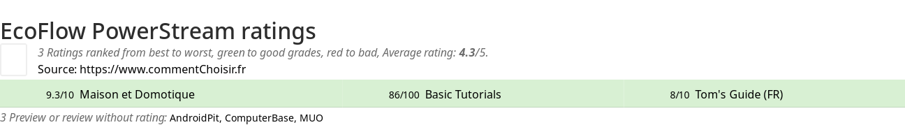 Ratings EcoFlow PowerStream