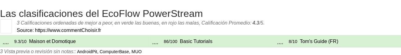 Ratings EcoFlow PowerStream