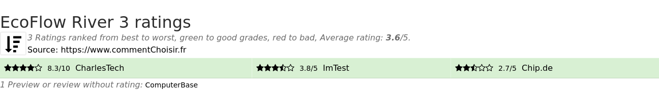 Ratings EcoFlow River 3