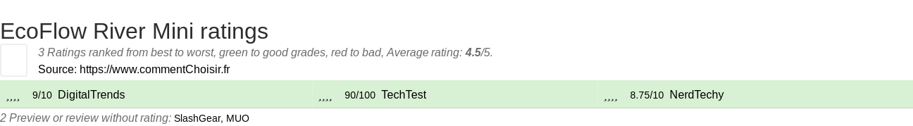 Ratings EcoFlow River Mini