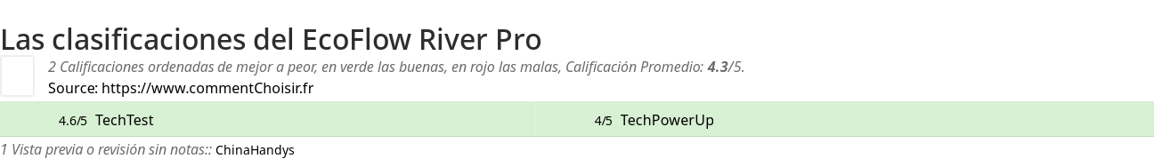 Ratings EcoFlow River Pro