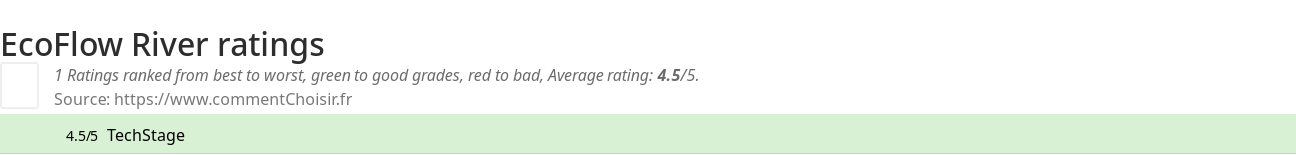 Ratings EcoFlow River