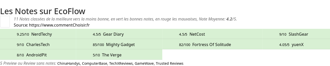 Ratings EcoFlow