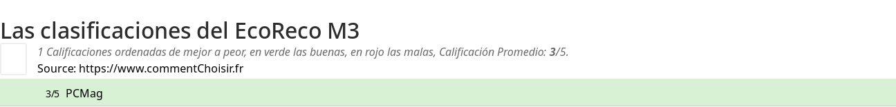 Ratings EcoReco M3