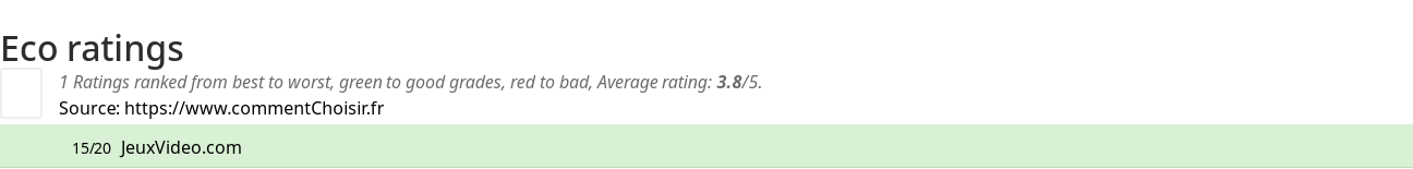 Ratings Eco