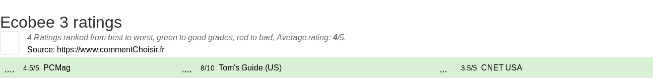 Ratings Ecobee 3