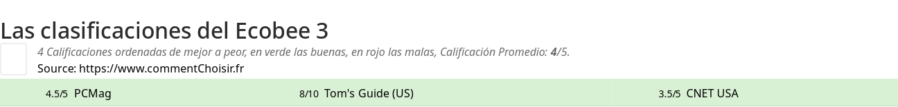 Ratings Ecobee 3