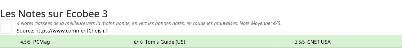 Ratings Ecobee 3