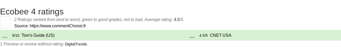 Ratings Ecobee 4