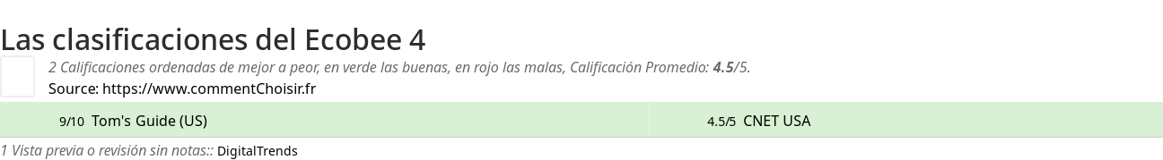 Ratings Ecobee 4