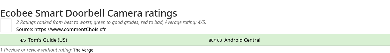 Ratings Ecobee Smart Doorbell Camera