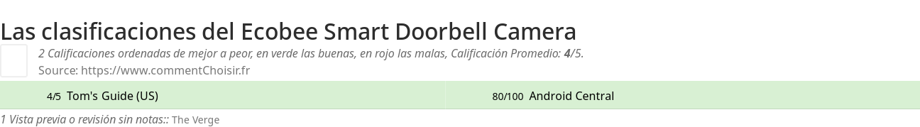 Ratings Ecobee Smart Doorbell Camera