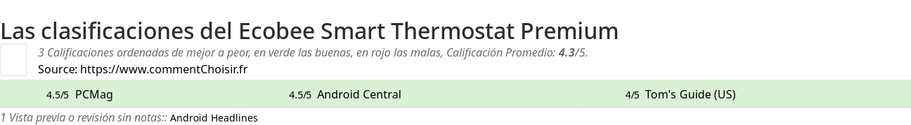 Ratings Ecobee Smart Thermostat Premium