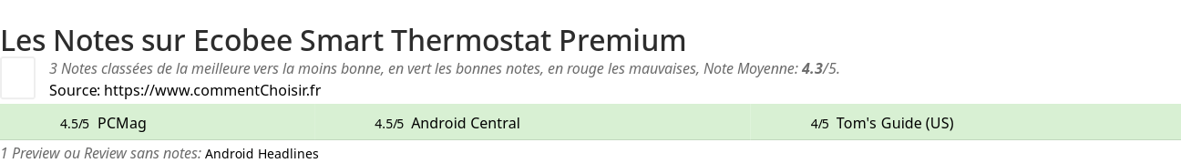 Ratings Ecobee Smart Thermostat Premium