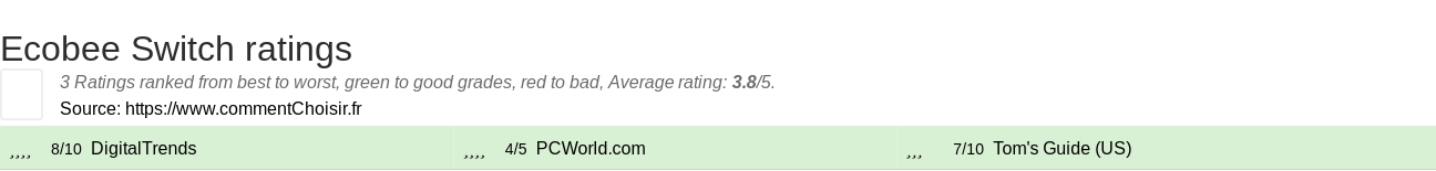 Ratings Ecobee Switch