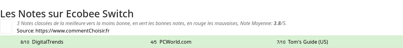 Ratings Ecobee Switch