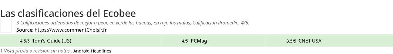 Ratings Ecobee