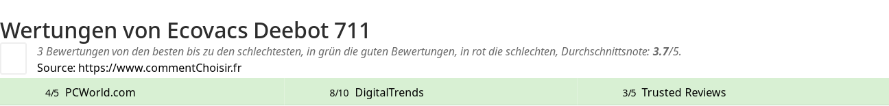 Ratings Ecovacs Deebot 711