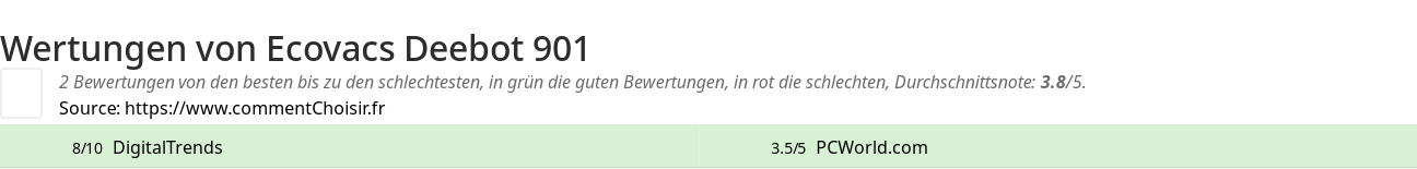 Ratings Ecovacs Deebot 901