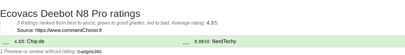 Ratings Ecovacs Deebot N8 Pro