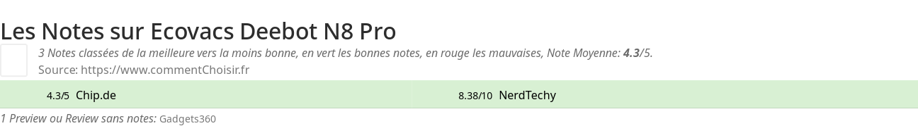 Ratings Ecovacs Deebot N8 Pro