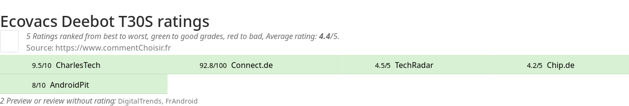 Ratings Ecovacs Deebot T30S