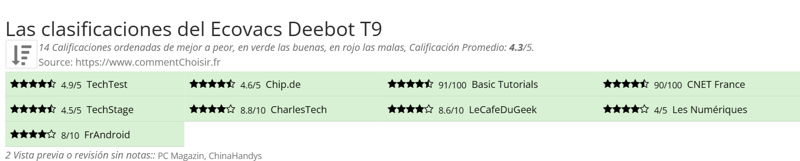 Ratings Ecovacs Deebot T9