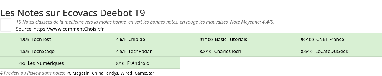 Ratings Ecovacs Deebot T9